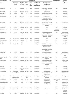 Fetal mesenchymal hamartoma of the liver: A case report and literature review